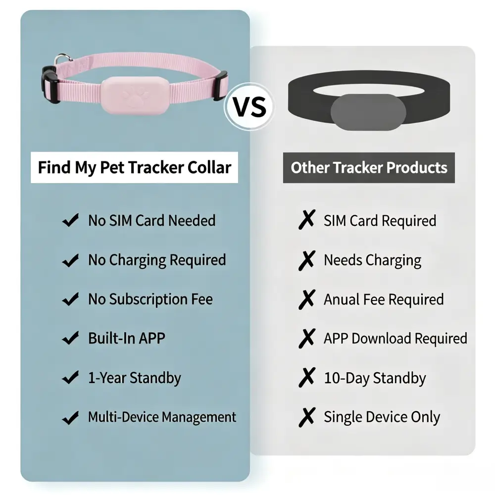 Pet Locator
